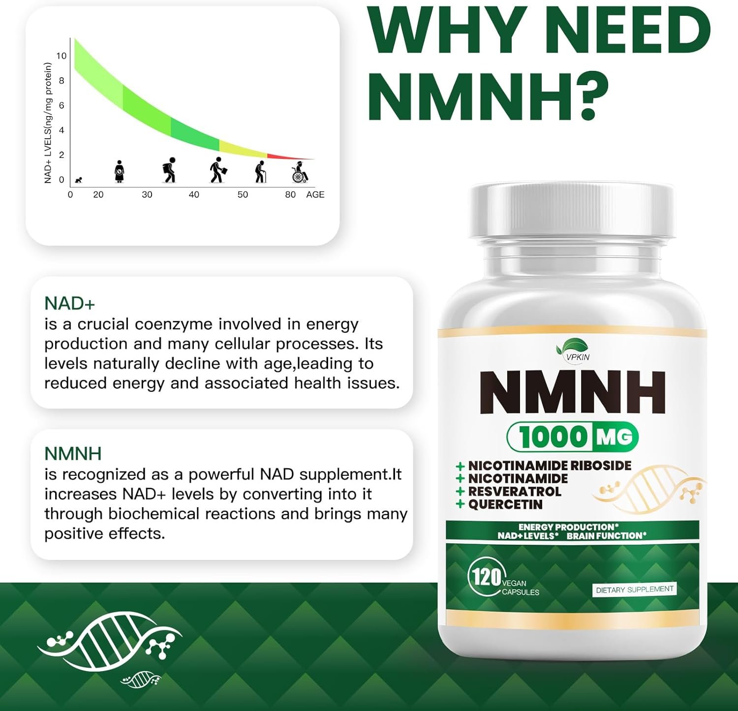 NMNH(Dihydronicotinamide Mononucleotide),NMNH Supplement 1000mg Pure Nicotinamide Mononucleotide,NAD High Purity Supplement Alternative,for Energy,Focus,Non-GMO, Gluten Free,110 Capsules