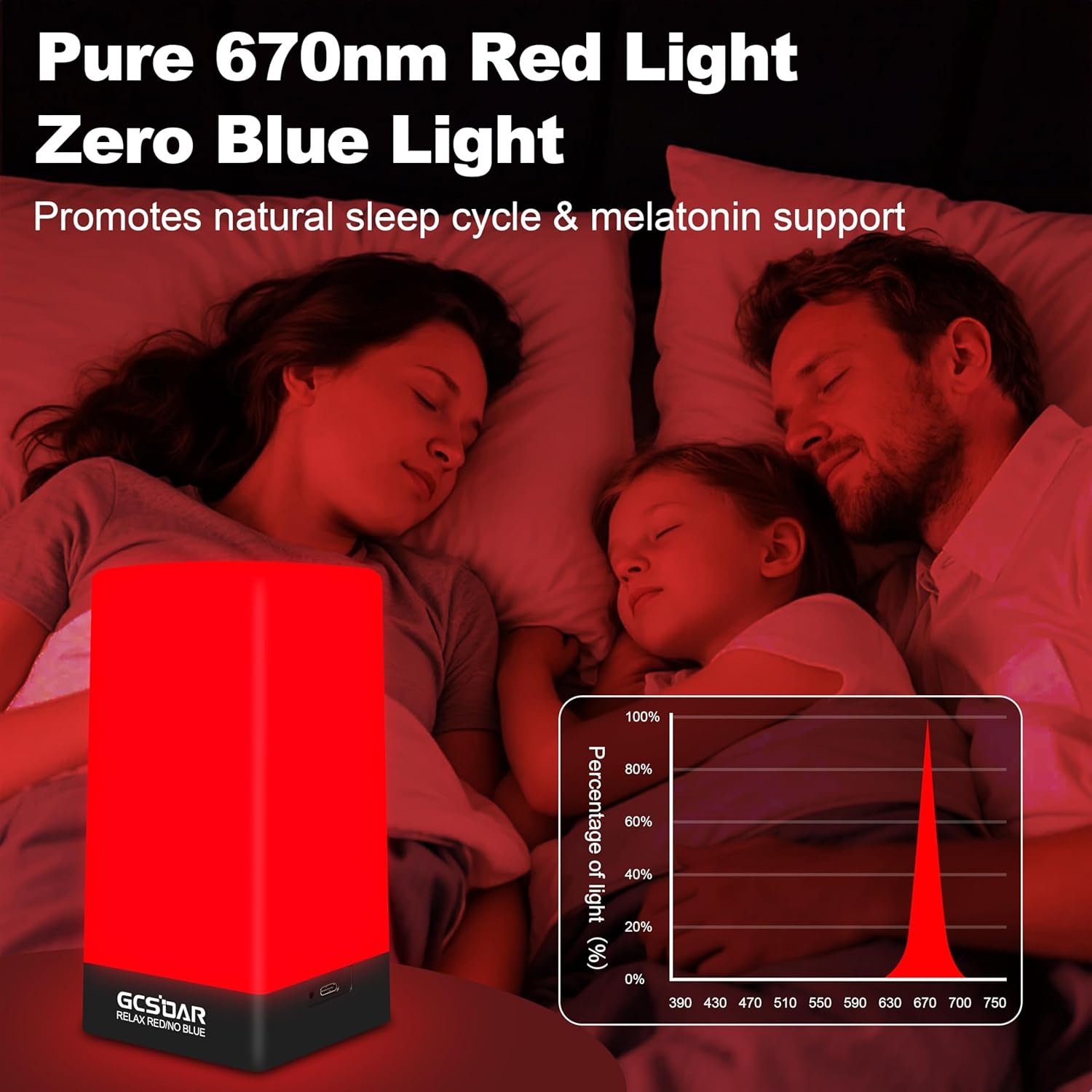 670nm Red Lamp Sleep Light Melatonin Promoting Natural Sleep Aid, No Blue, Bedroom & Nursery Nightlight
