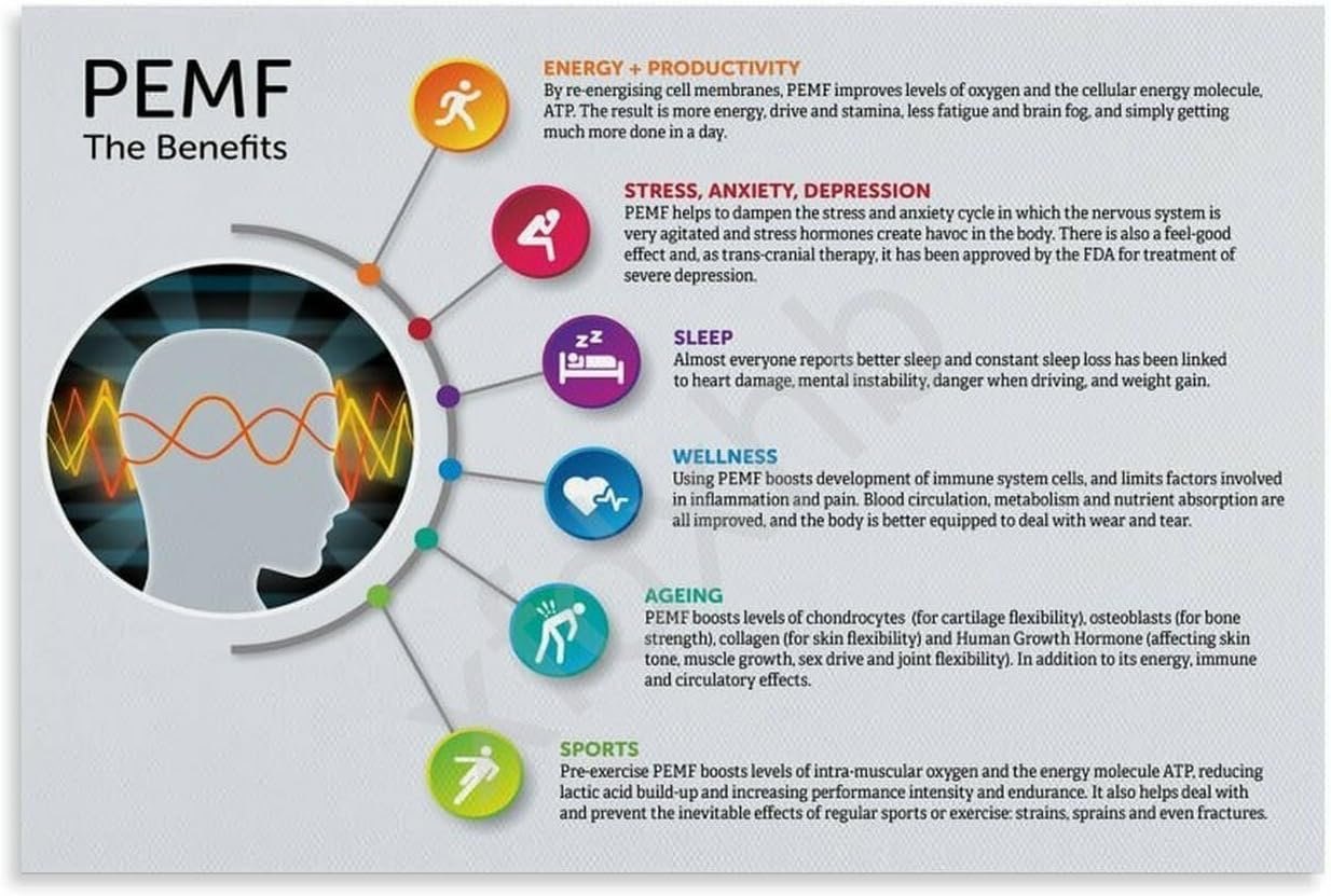 PEMF Therapy Benefits Chart Poster Wellness Benefits Guide (4) Canvas for Bedroom Living Room Decor 18x12inch(45x30cm) Unframe-style